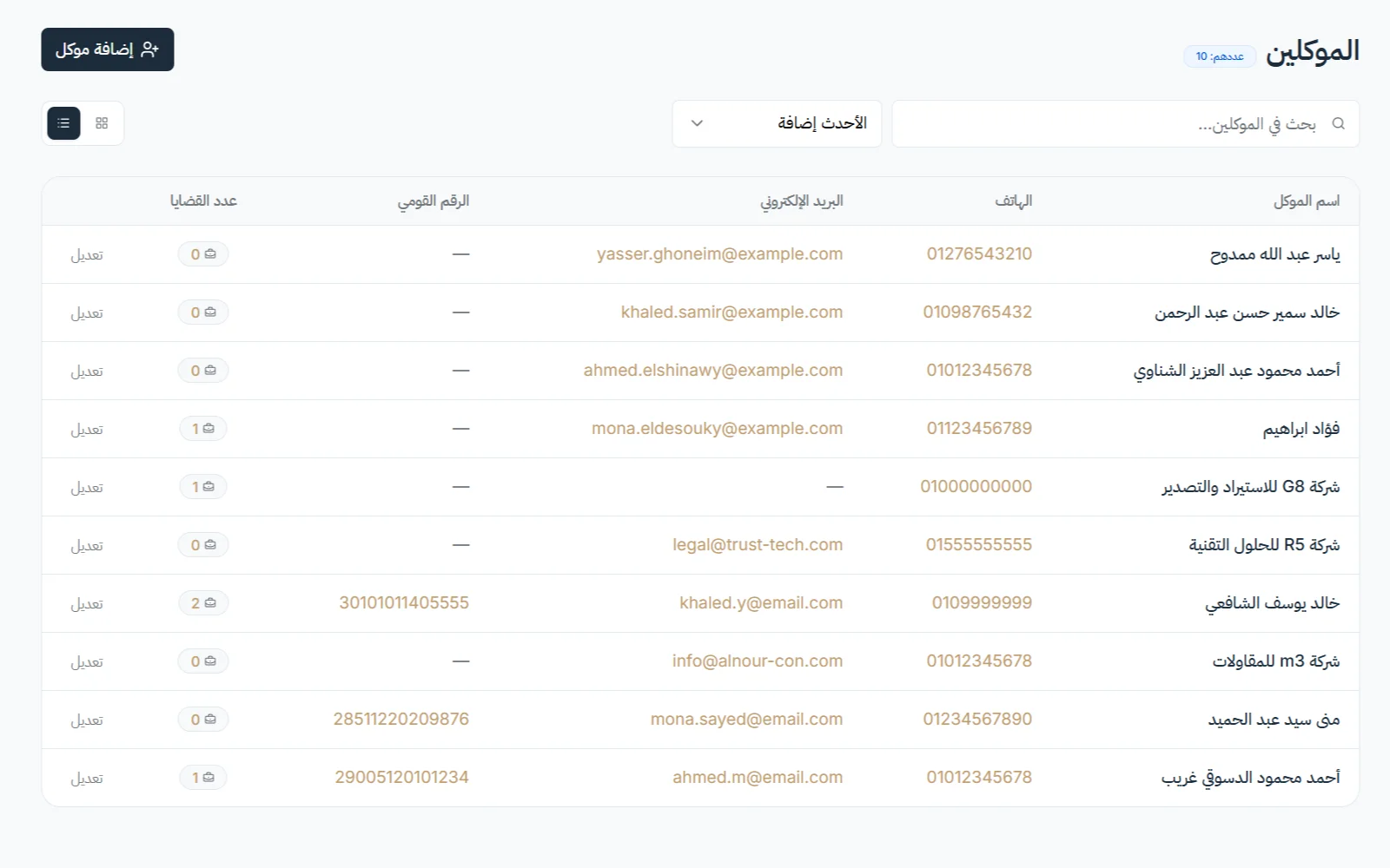 دليل وقائمة الموكلين داخل سياق